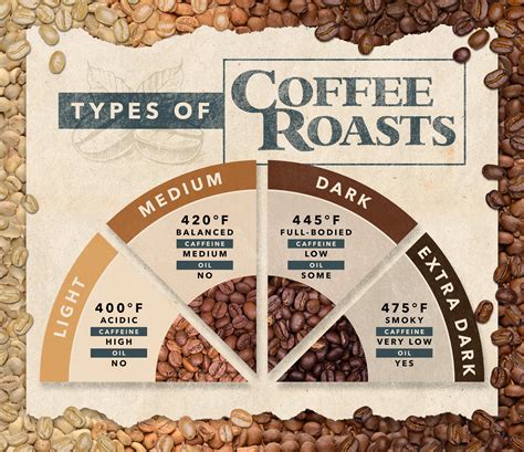 Coffee roasts. Things To Know About Coffee roasts. 